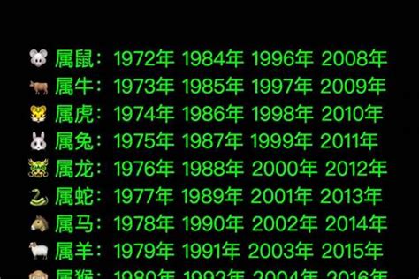 86年属相|1986年1月出生属什么生肖